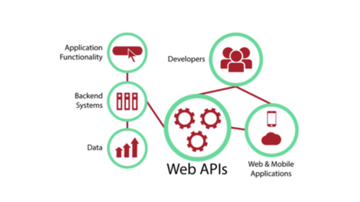 APIs